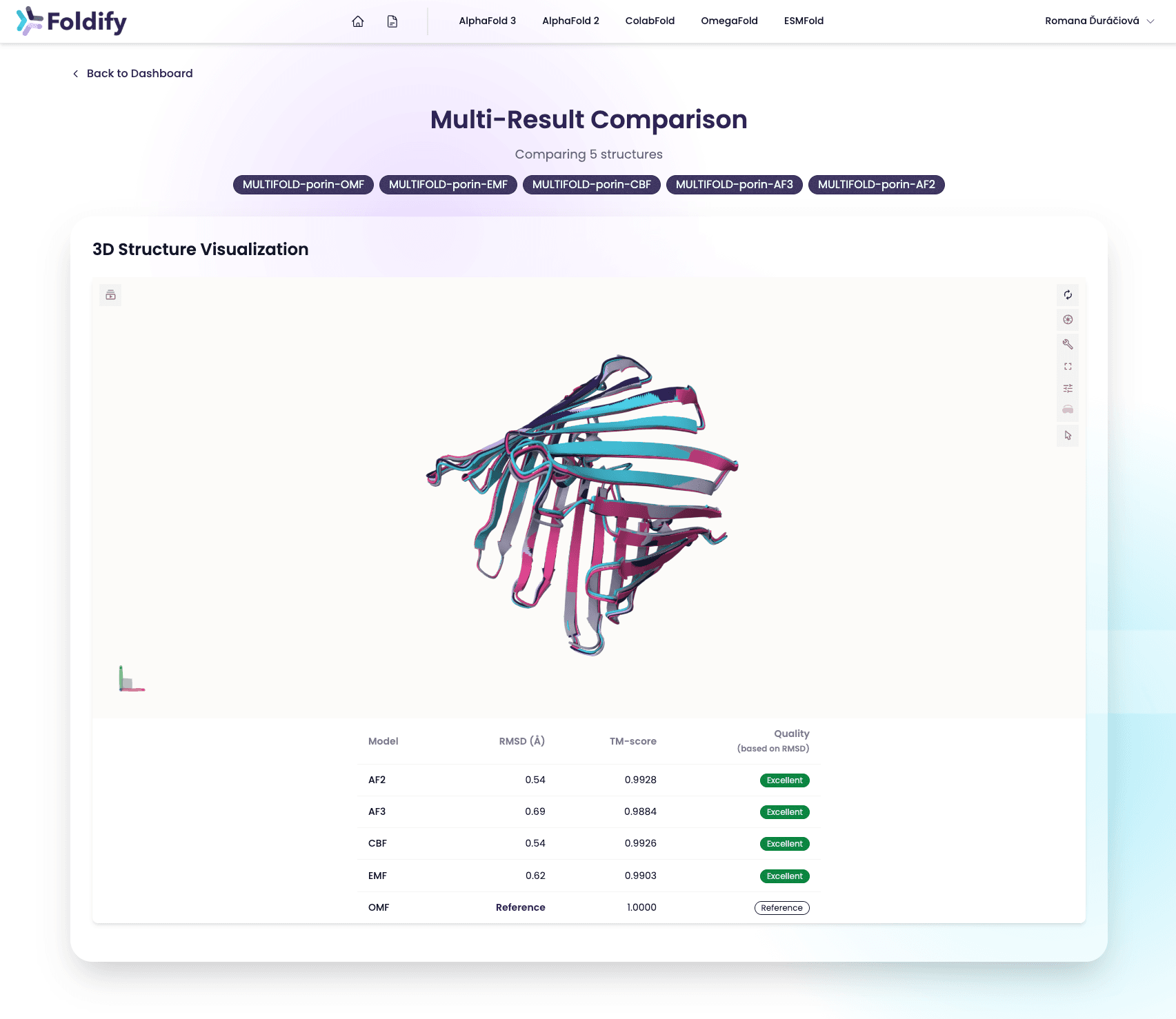 multiresult